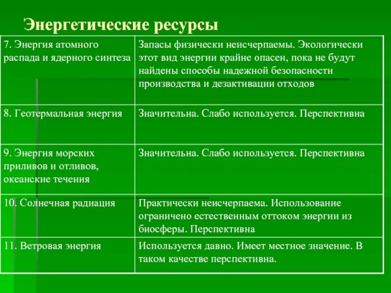 Примеры энергетических ресурсов. Энергетические природные ресурсы примеры. Энергетические и неэнергетические ресурсы. Энергоресурсы примеры. Энергетические ресурсы системы