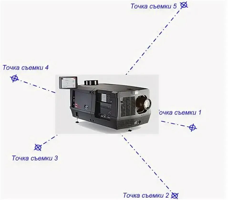 Точка съемки снизу. Выбор объекта и точки съемки. Точка съемки и ракурс. Интересные ракурсы для съемок. Выбор объекта и точки съемки.