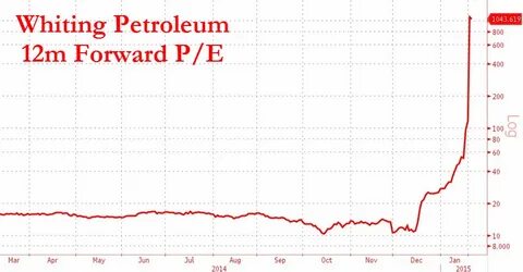 Нефть 12