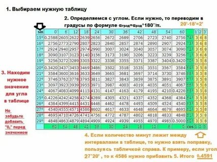 Чему равен синус 20 градусов