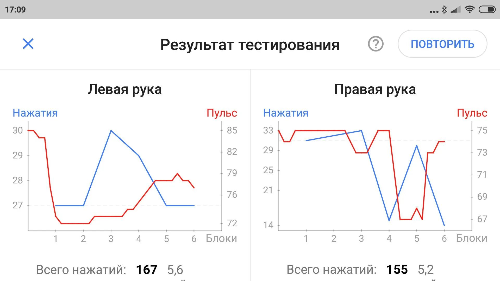 Тест е п ильина. Теппинг тест Ильина графики. Методика е.п.Ильина. Теппинг-тест.. Интерпретация теппинг-теста Ильина. Теппинг тест Ильиной интерпретация.