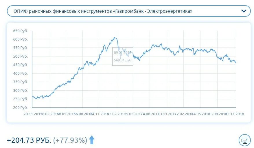 Опиф акции. ПИФ Газпромбанк облигации плюс. ПИФЫ Газпромбанка. Стоимость пая Газпромбанк. Инвестиционные ПАИ Газпромбанка.