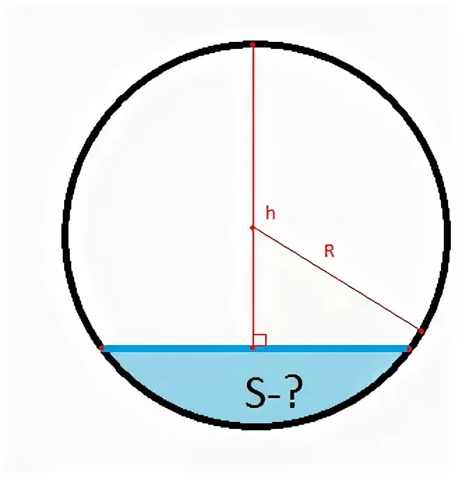 Площадь круга с высотой. Площадь круга отсеченного хордой. Площадь сегмента формула через радиус. Площадь сегмента круга формула через радиус. Площадь сегмента круга по хорде.