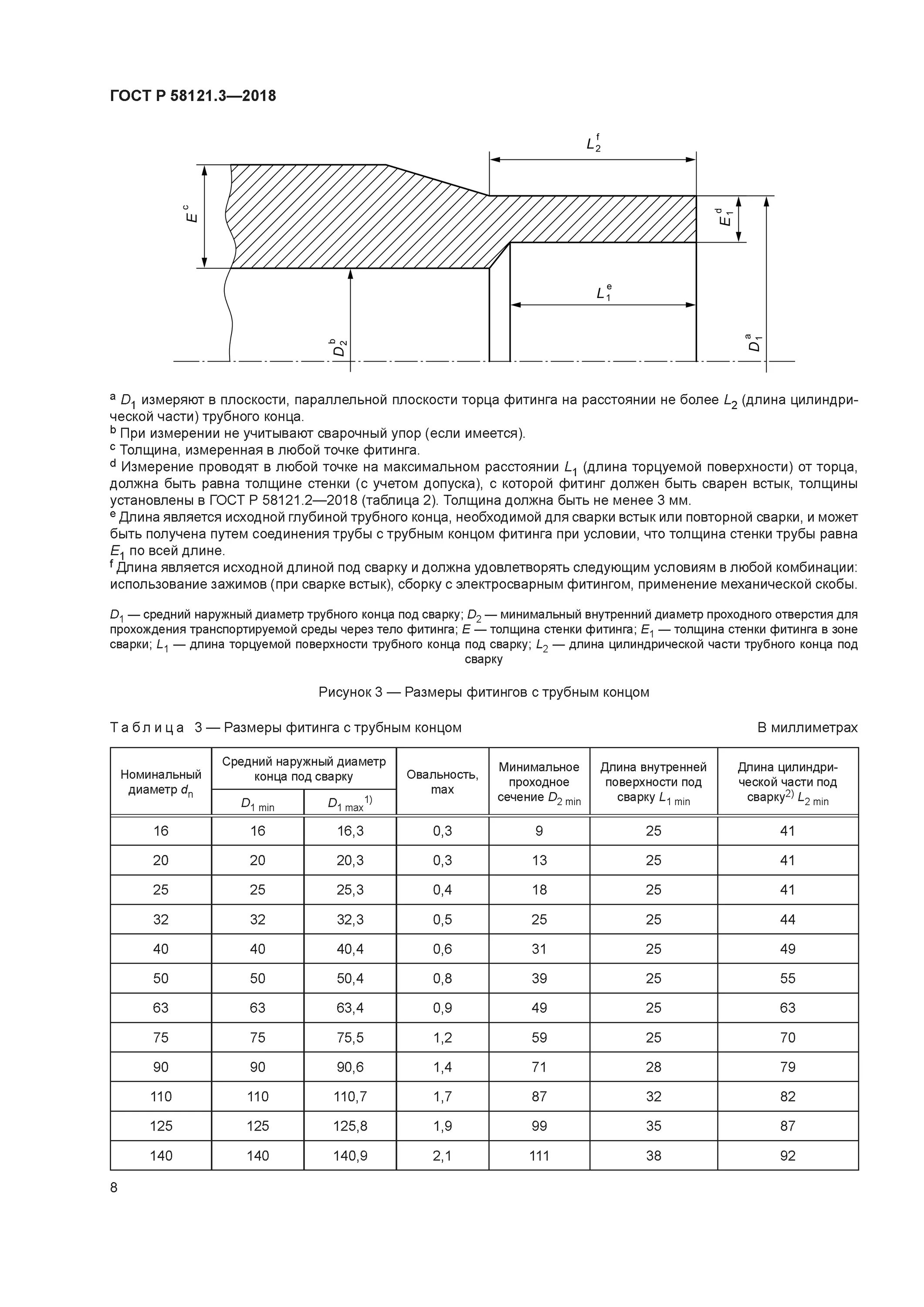 р 58121. р 58121. 3. гост р 58121. 3 2018.
