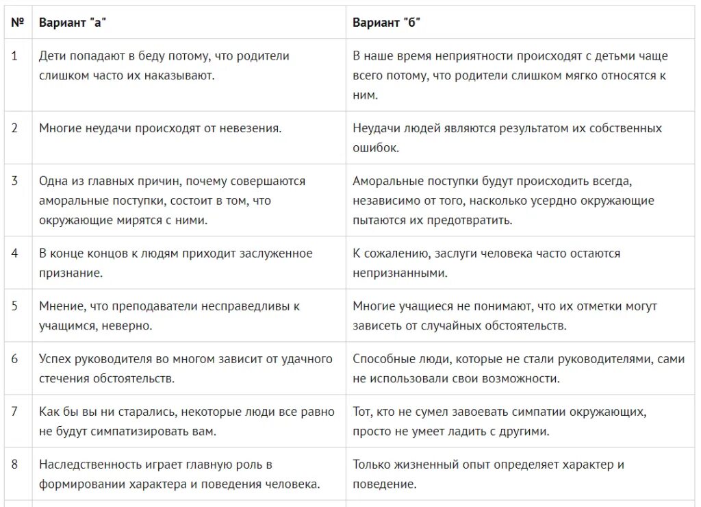 Опросник когнитивных ошибок. Шкала локуса контроля дж роттера. локус контроля опросник. результат теста локус контроля. роттер локус контроля методика.