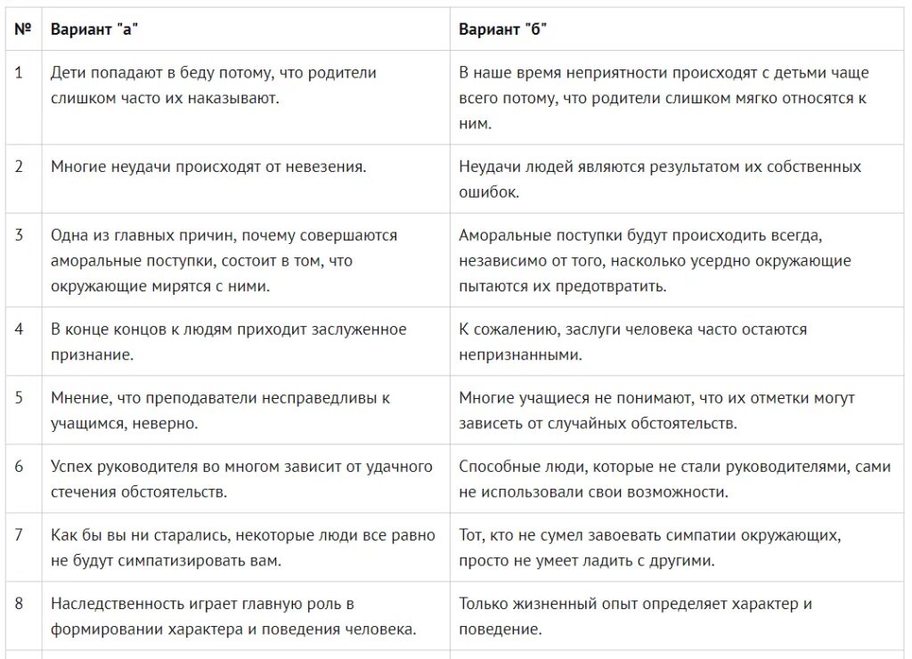 Локус контроля Роттер. Опросник Роттера Локус контроля. Шкала локуса контроля Дж Роттера. Внешний и внутренний Локус контроля. Методика контроль роттера