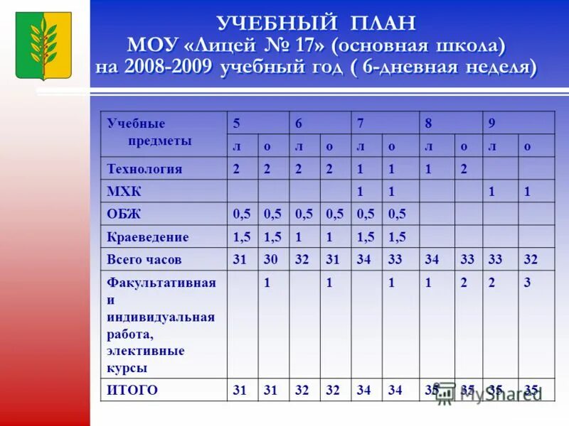 6 дневная учебная неделя