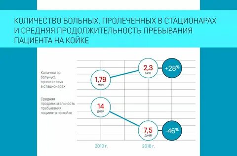 Правила пребывания в стационаре
