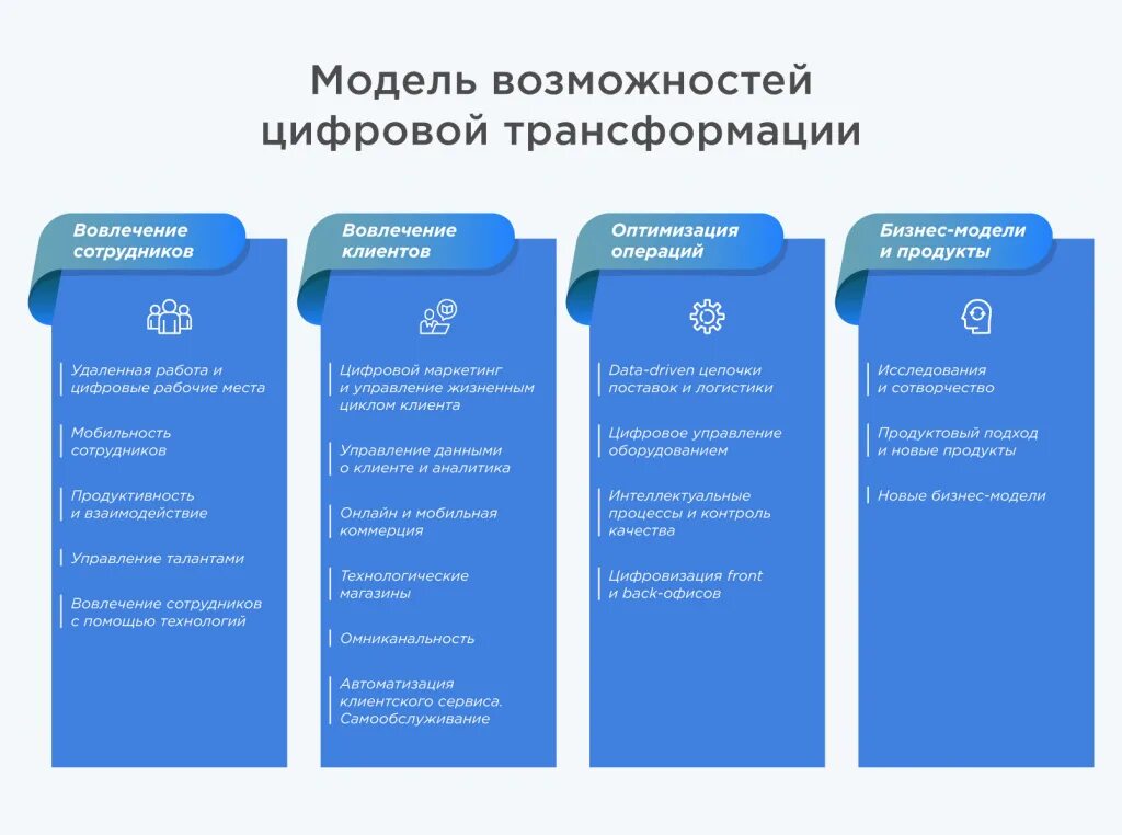 Модели цифровой трансформации