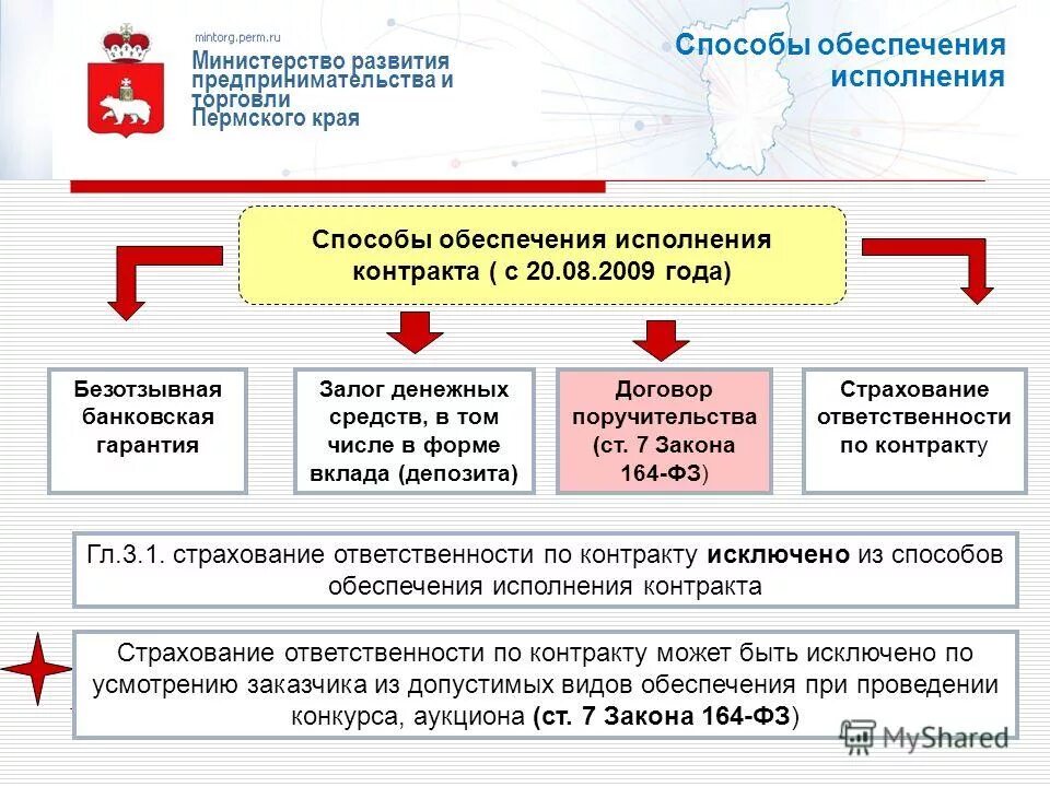 Министерство развития предпринимательства