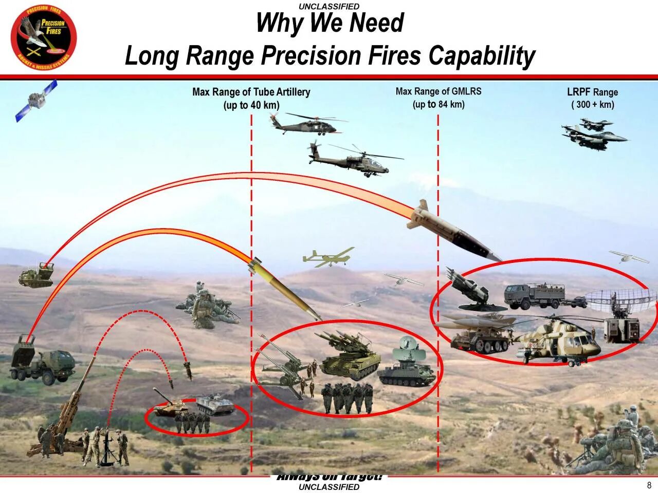 Атакмс характеристики дальность стрельбы. Long range Precision Fires. MGM-140 atacms. Оперативно-тактических ракет atacms. Оперативно-тактических ракетных комплексов atacms.