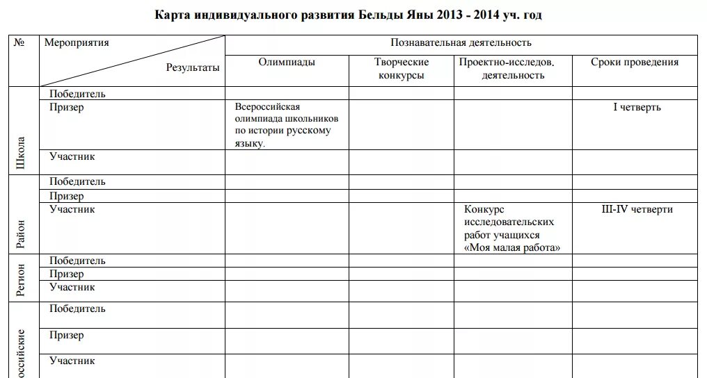 Образовательный маршрут по русскому языку. Лист индивидуального образовательного маршрута ученика. Индивидуальный маршрут ученика. ИОМ ученика. Индивидуальный образовательный маршрут ученика 10 класса.