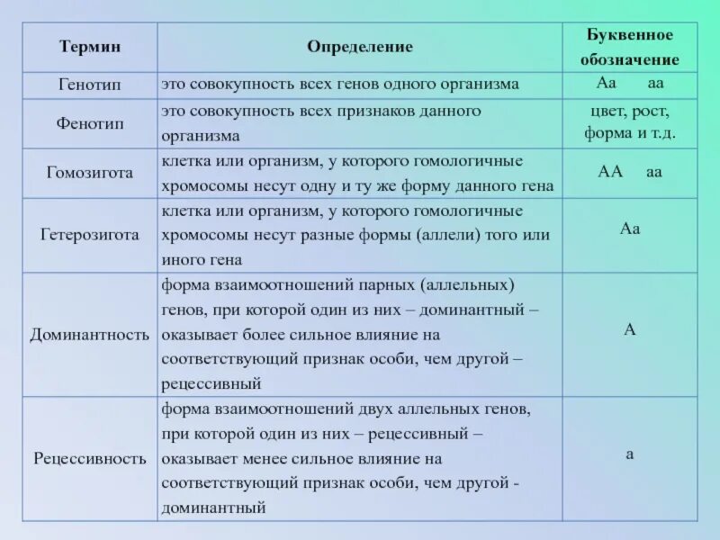 Генотип как обозначается. Генетика символы. Фенотип как обозначается. Как обозначается генотип и фенотип.