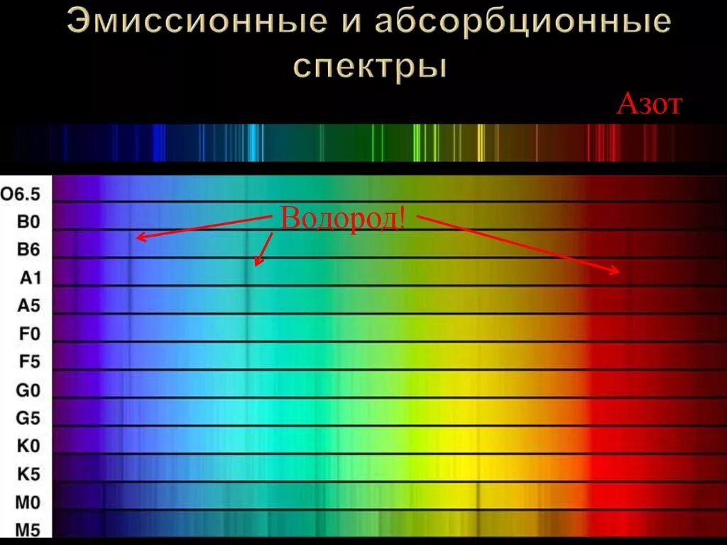 Линейчатый спектр излучения азота. Линейчатый эмиссионный спектр. Эмиссионный спектр излучения. Эмиссионный спектр азота. Спектральные линии элементов