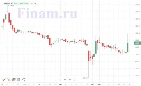 Финам продать доллары