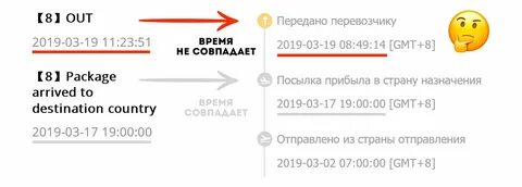 Сколько ждать до октября