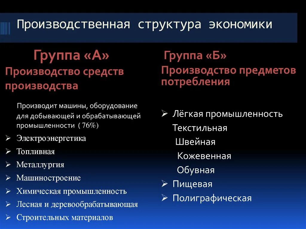 Производственная структура хозяйства. Предприятия группы б. Предприятия группы а. Предприятия группы а и б в СССР.