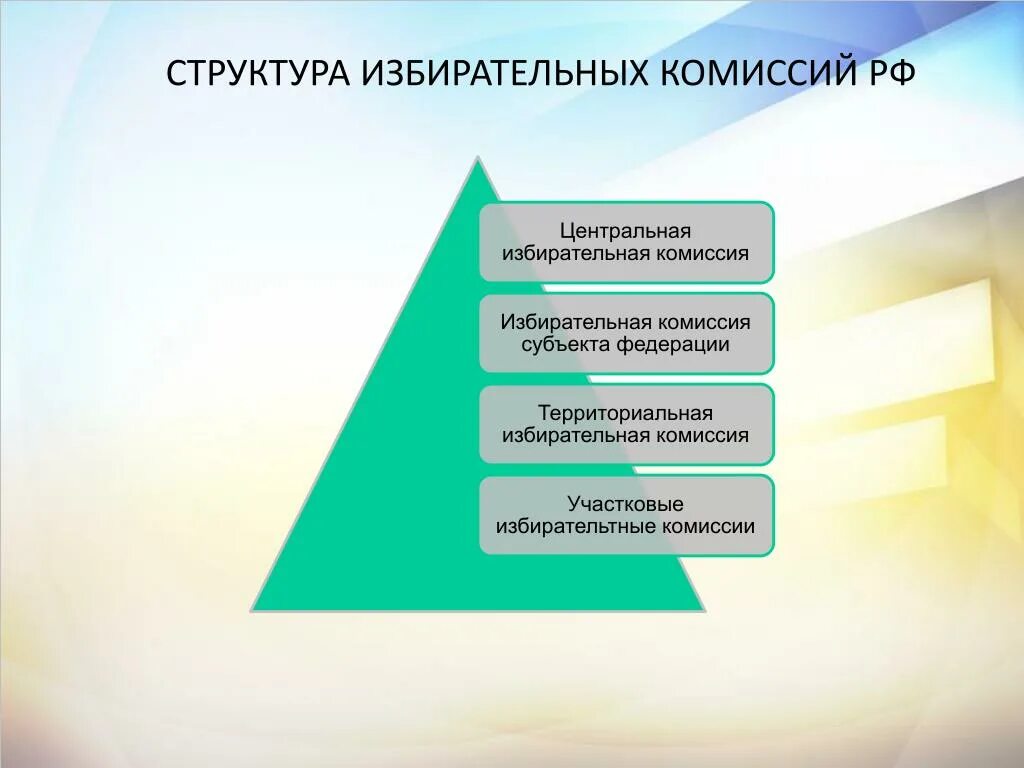 Структура избирательной системы. Структура избирательных комиссий в россии. центральная избирательная комиссия схема. структура центральной избирательной комиссии. организационная структура избирательной комиссии.
