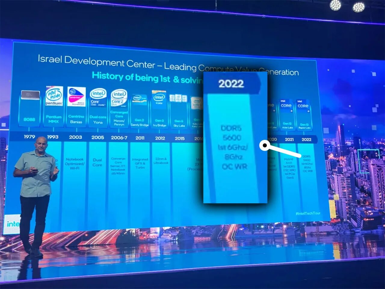 Core 13 Raptor Lake процессор от Intel. Intel Raptor Lake 13-го поколения. Intel 15 поколение. Intel Core i 9 13 поколение.