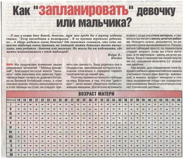 Определить пол ребенка по месячным калькулятор. Таблица пол ребенка по месяцу зачатия. таблица планирования пола ребенка по возрасту родителей. таблица полов для зачатия ребенка. таблица зачатия пола ребенка по возрасту матери.