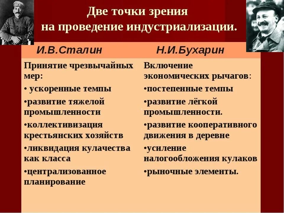 Три особенности индустриализации. Точки зрения на проведение индустриализации. Сторонники индустриализации. Сталинская индустриализация. Результаты сталинской индустриализации.