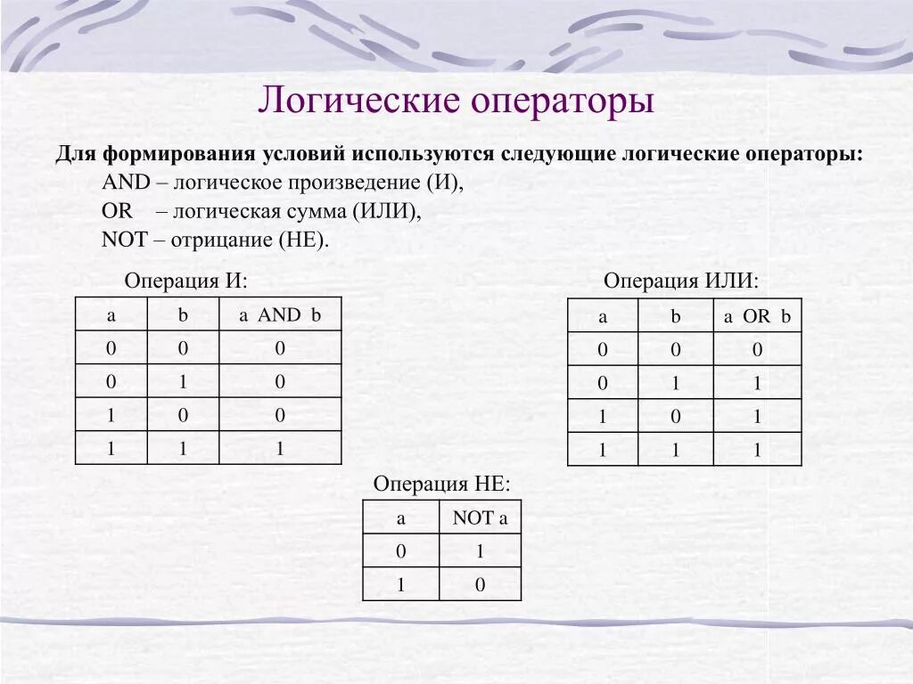 Логическая операция или в c++. Логические операторы с++. Логический оператор не c++. Логическое отрицание в с++.