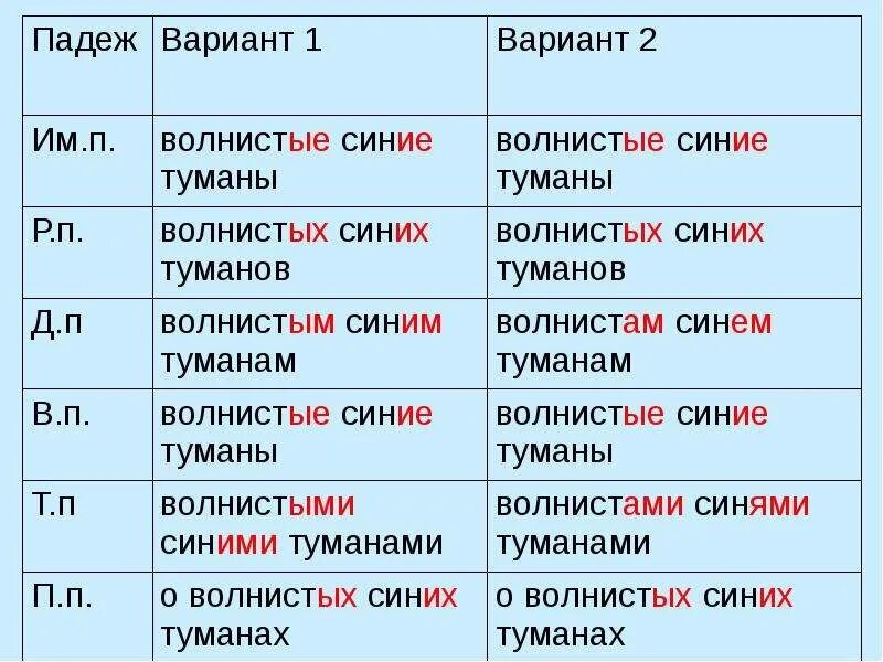 Склонение имен прилагательных во множественном числе. Прилагательные во множественном числе. Склонение прилагательных во множественном числе. Прилагательные множественного числа склонения. Укажите падеж имен прилагательных множественного числа