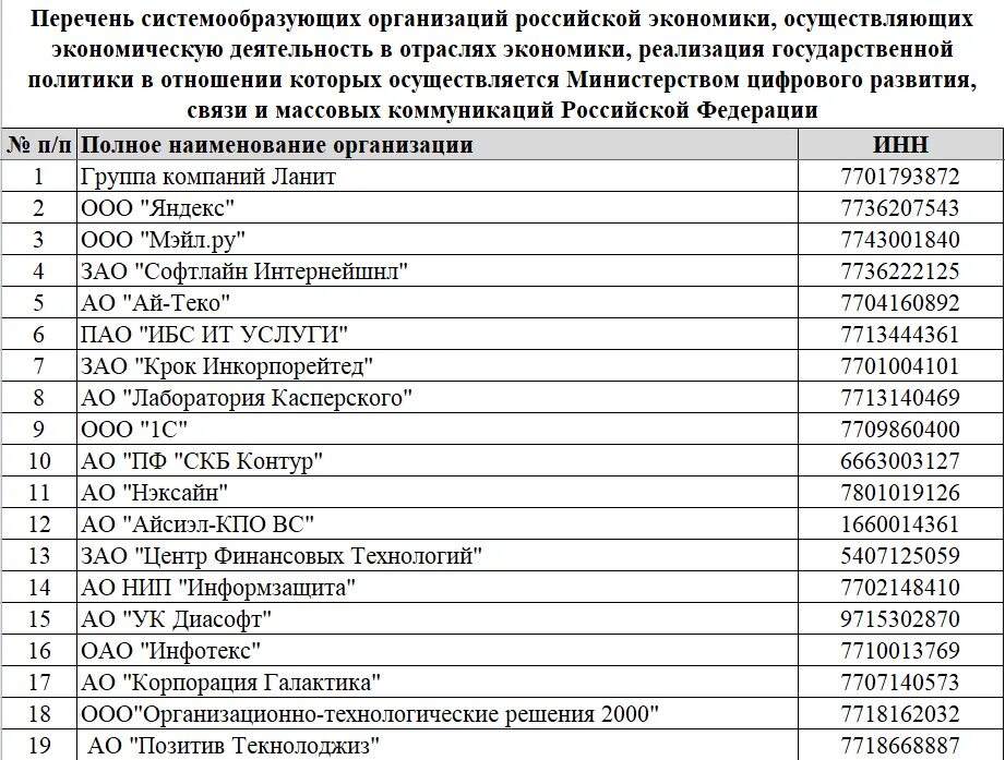 Все организации россии. Перечень системообразующих организаций. Списки системообразующих предприятий России. В список системообразующих компаний. Перечень системообразующих организаций Российской экономики.