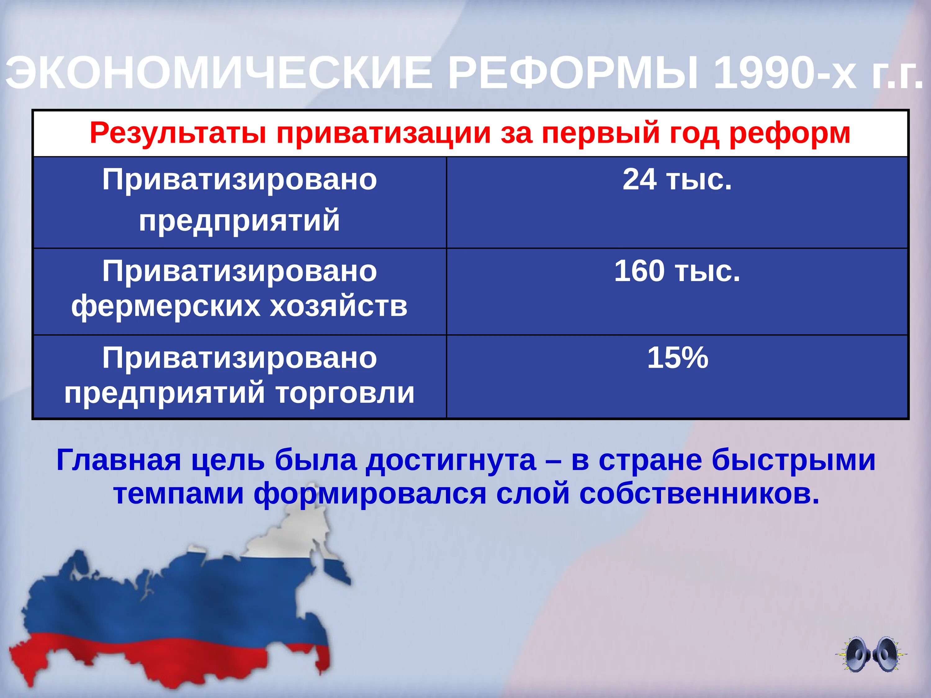 Экономические реформы в россии 1990. Экономические реформы 1990-х гг.. Экономические преобразования 1990-х годов.. Результаты экономических реформ 1990-х годов в России. Экономическая реформа в России в 1990-х.