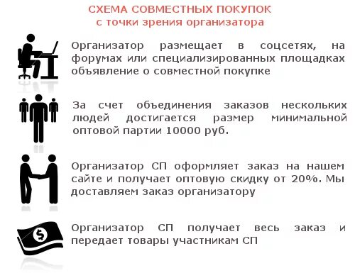 Правила совместных покупок. Правила закупки. Тексты для совместных покупок. Организатор совместных покупок. Сп рф совместные