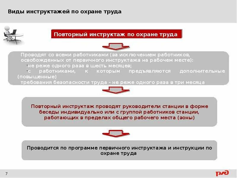 Усиленный режим охраны. Охрана труда ОАО РЖД. Инструктаж по охране труда ОАО РЖД. Режимы охраны труда в ОАО РЖД. Охранана труда РЖД.