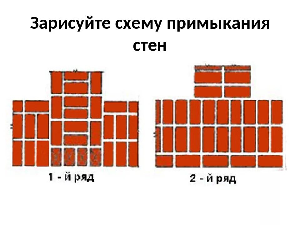 Многорядная система перевязки кладки