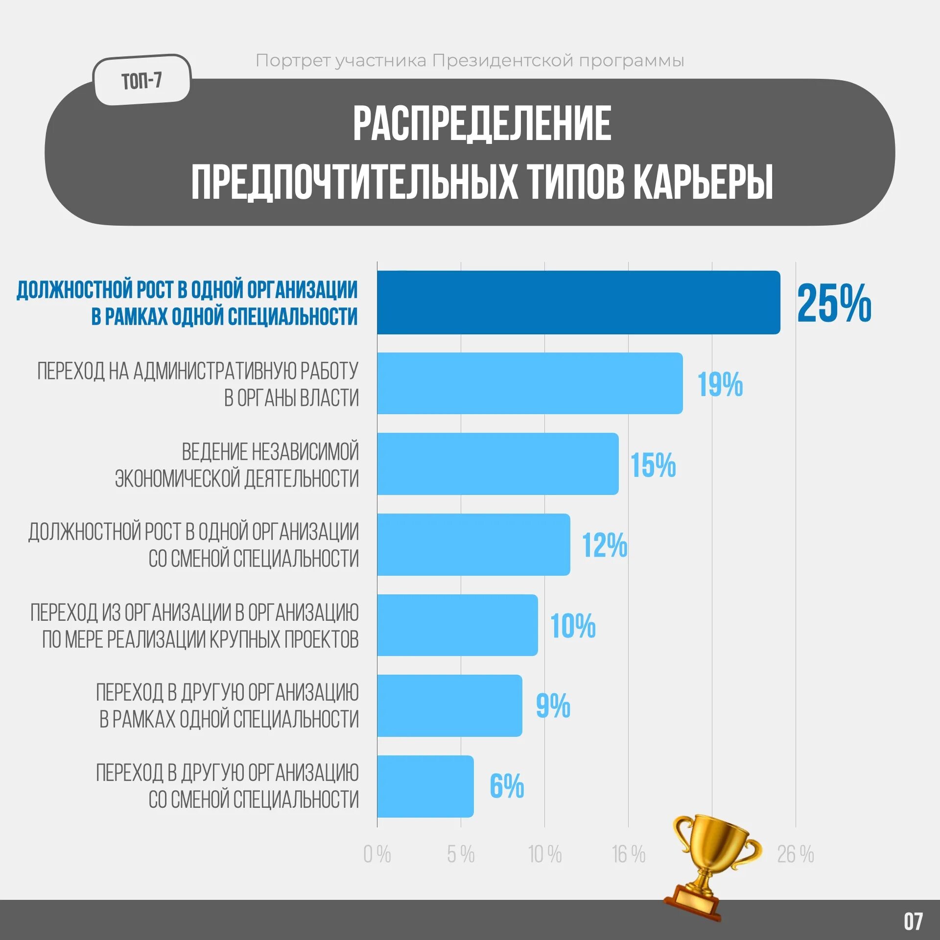 Соц опросы Левада центра. Статистика Левады. Соц опрос о Путине. Левада центр люди.