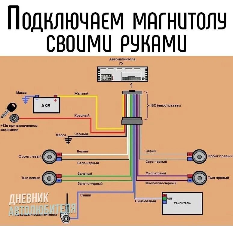 Подключить динамики автомагнитолы. Схема расключения автомагнитолы. Схема подключения автомагнитолы сони в машине. Схема подключения проводов к магнитоле автомобильной. Схема подключения колонок к магнитоле сони.