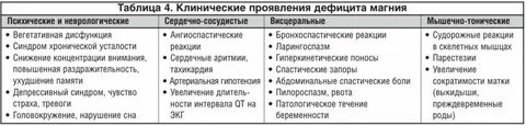 Недостаток магния у мужчин симптомы