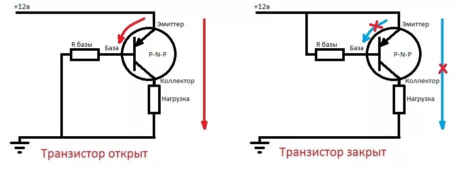 Почему база транзистора