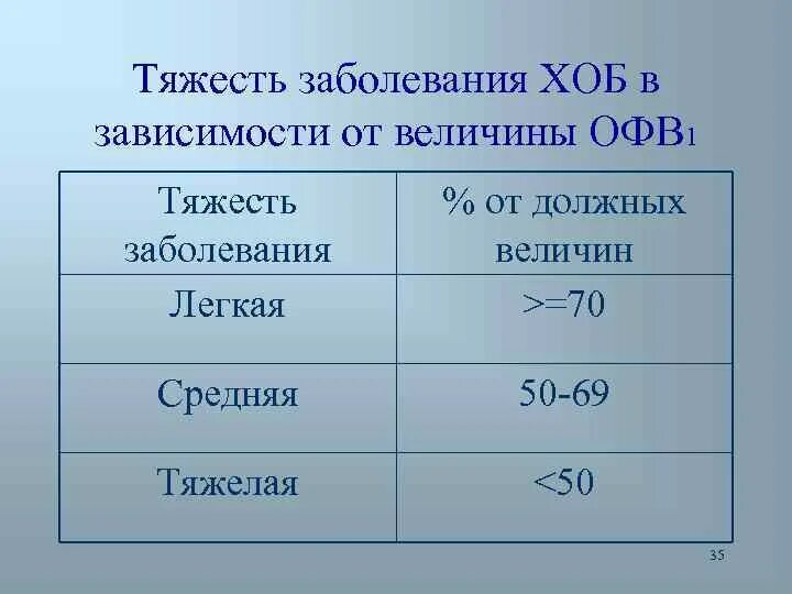 Классификация работ по степени тяжести. Corads классификация. Коронавирус в легкой форме. Критерии тяжелого течения. Набор реагентов "экспресс-тест" для выявления антигена вируса гриппа.