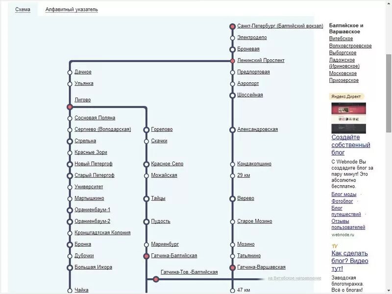 Расписание электрички ленинский пр. Балтийский вокзал Санкт-Петербург схема движения электричек. Балтийский вокзал схема направлений. Схема электричек с Балтийского вокзала. Балтийский вокзал схема направлений электричек.