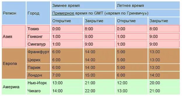 Где время по гринвичу. Время по Гринвичу. Таблица поясов по Гринвичу. 12 Часов по Гринвичу. Как определитесь время по Гринвичу.