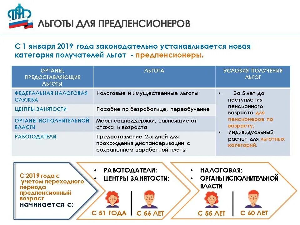 Проезд для предпенсионеров в москве. Предпенсионный возраст льготы. льготы в налогообложении. налоговые льготы для предпенсионеров. льготы на налоги.