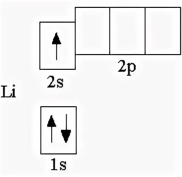 Схема строения лития. Литий электронно графическая формула. Электронная конфигурация атома лития. Литий электронная формула и графическая. Электронно-графическая схема литий.