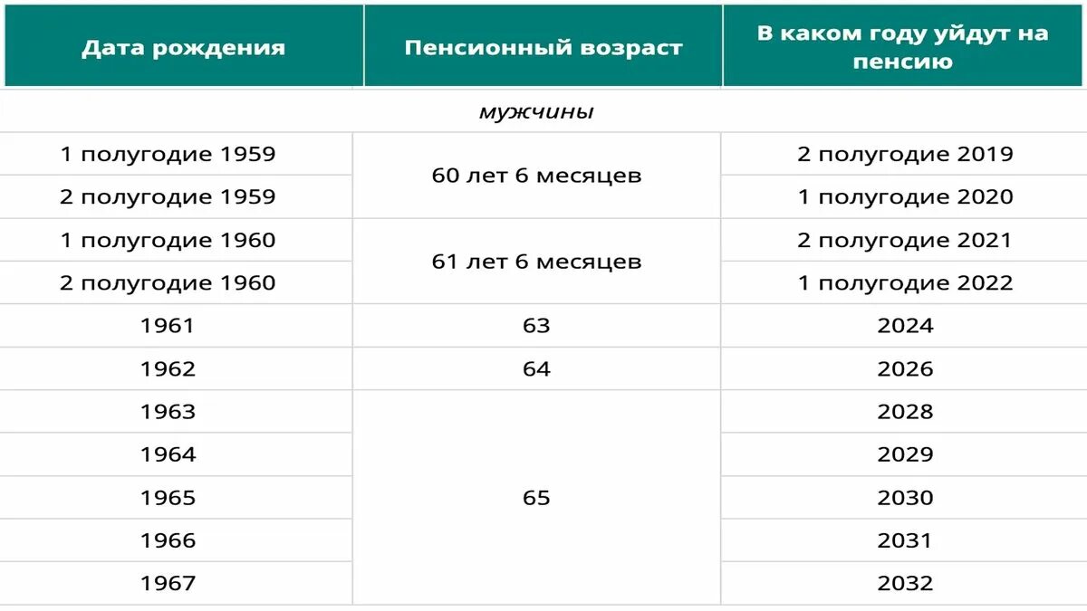 Сколько пфр в 2025 году. Сколько пфр в 2025 году