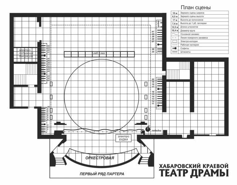 Чертеж конструкции сцены кинозала. Театр на малой Бронной план театра. Тульский драматический театр план. План сцены спереди. Размеры эстрады