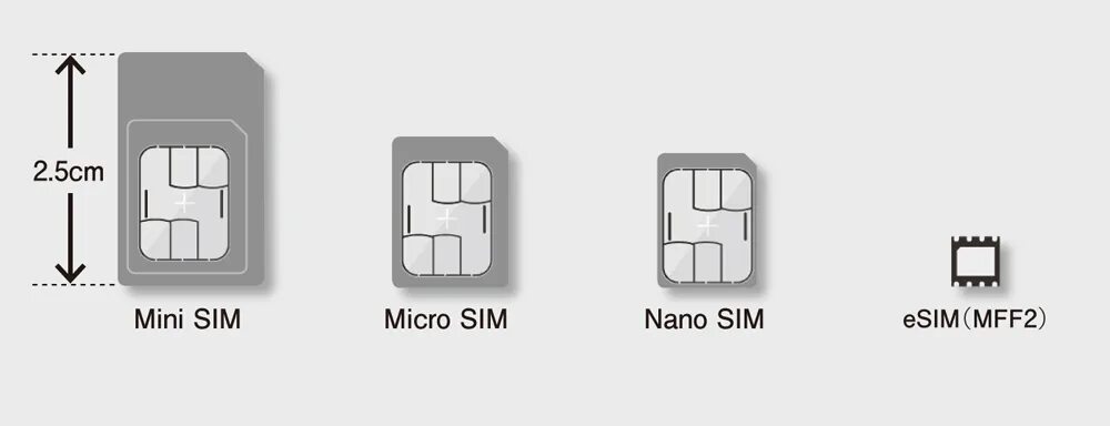 Виртуальная сим на айфон 11. Iphone 11 Nano SIM+Esim. Nano-SIM (4ff), встроенная SIM-карта. Dual Nano SIM Esim iphone. Что такое Nano SIM И Esim в айфоне.