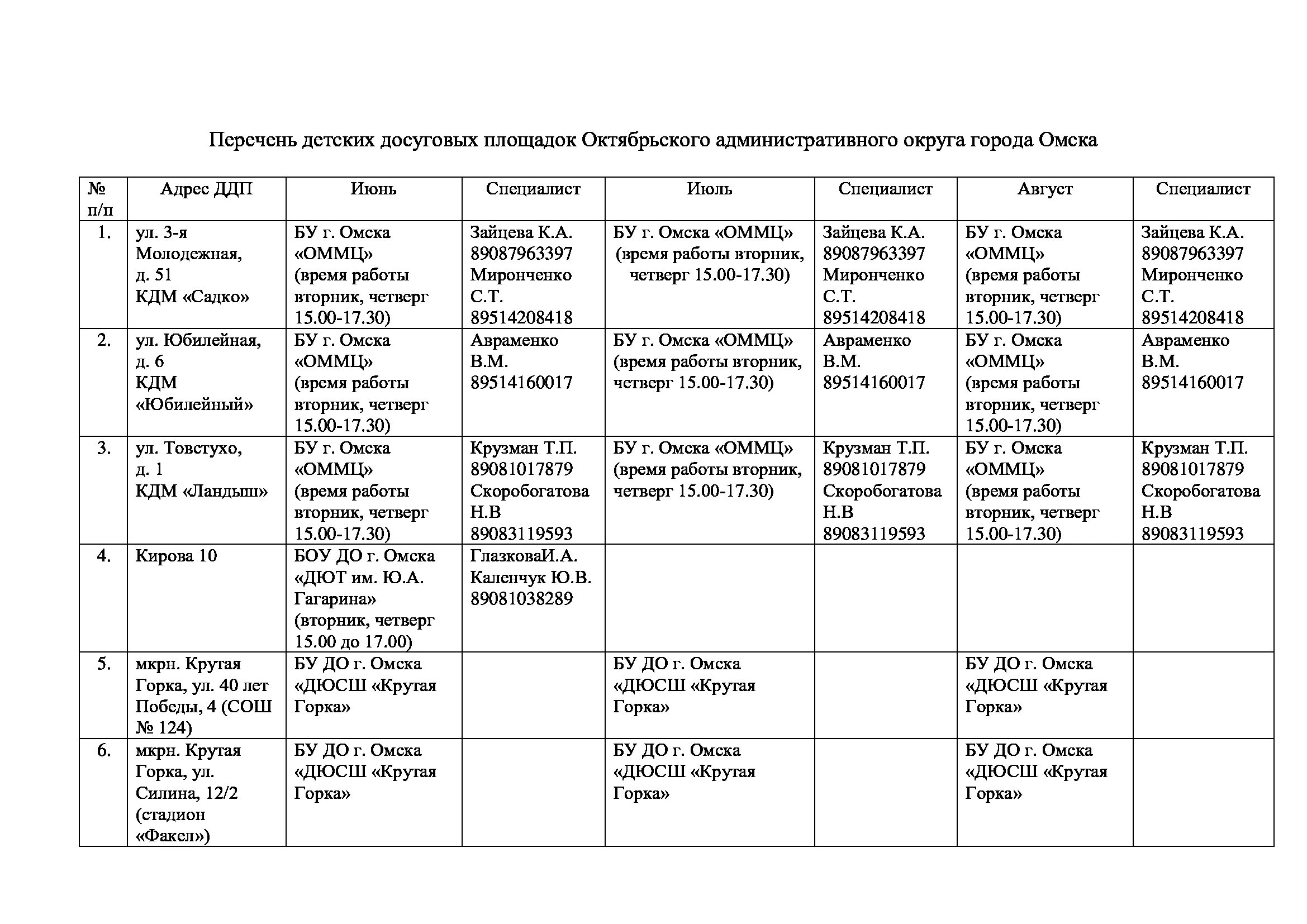 Реестр детских. Реестр детских. Реестр детских. Реестр организации отдыха детей и их оздоровления 2022. Список детей группы.