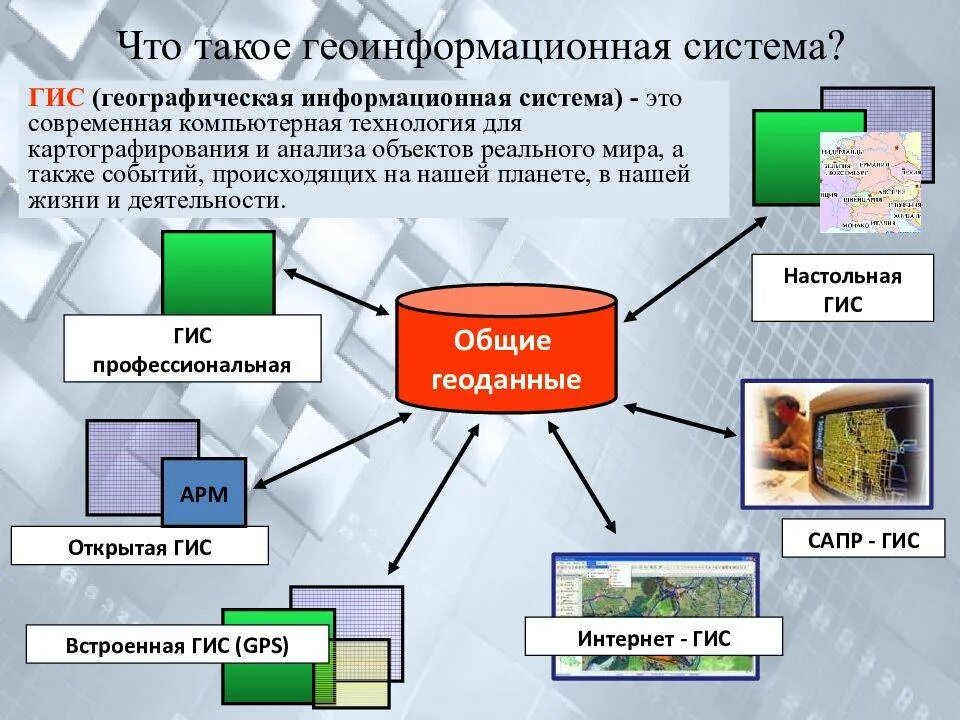 Данные ГИС. Геоинформационные системы (ГИС). Геоинформационные системы — это системы. Геоинформационная система схема