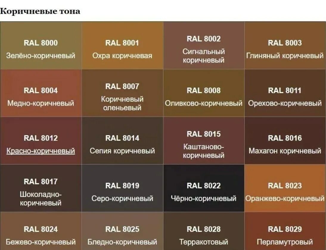 Brown какой цвет. Цвет рал коричневый таблица. Цвета рал коричневые оттенки. Таблица коричневых цветов RAL. Металлопрофиль RAL 8025.