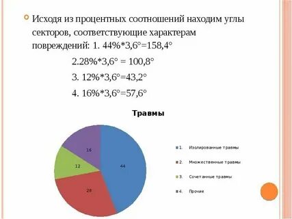 Как посчитать коэффициент в процентах