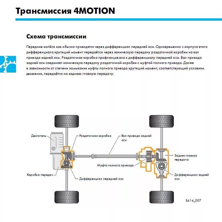 Работа привода автомобиля. Фольксваген Тигуан 2 полный привод схема. Схема полного привода ix35. Схема полного привода Тигуан 2. Схема трансмиссии Дастер 4х4.