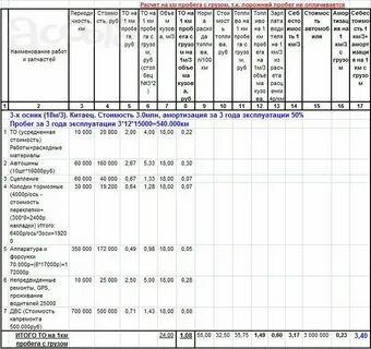 Амортизация автомобиля на 1 км